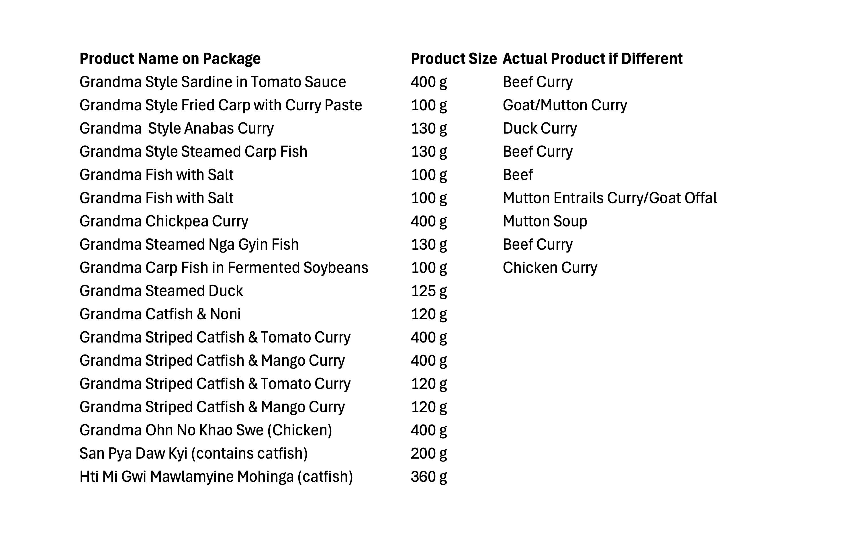 recalled products